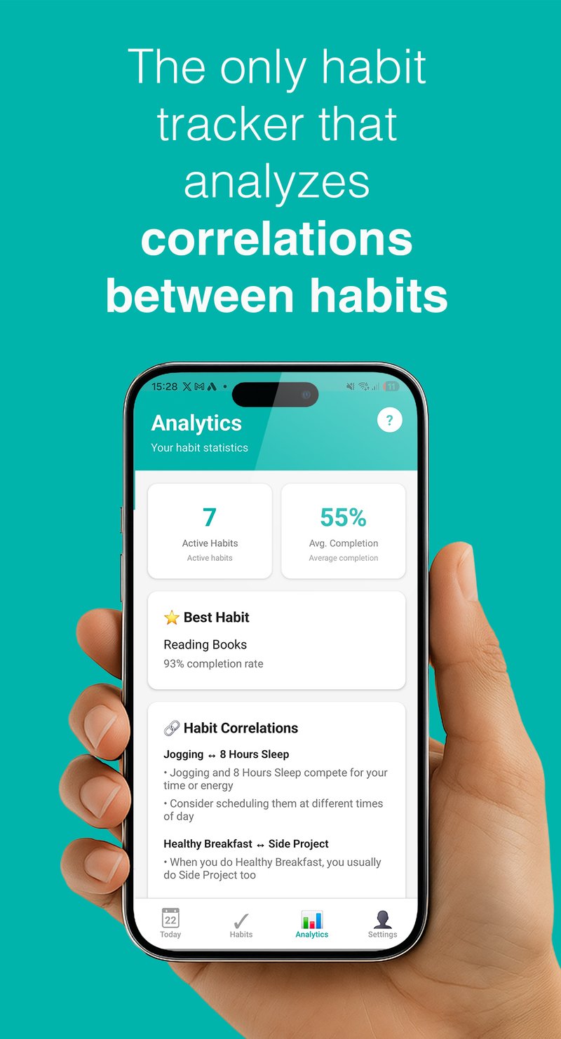 haBit analytics dashboard showing 7 active habits 55 percent average completion best habit reading books with 93 percent completion and habit correlations between jogging and 8 hours sleep healthy breakfast and side projects