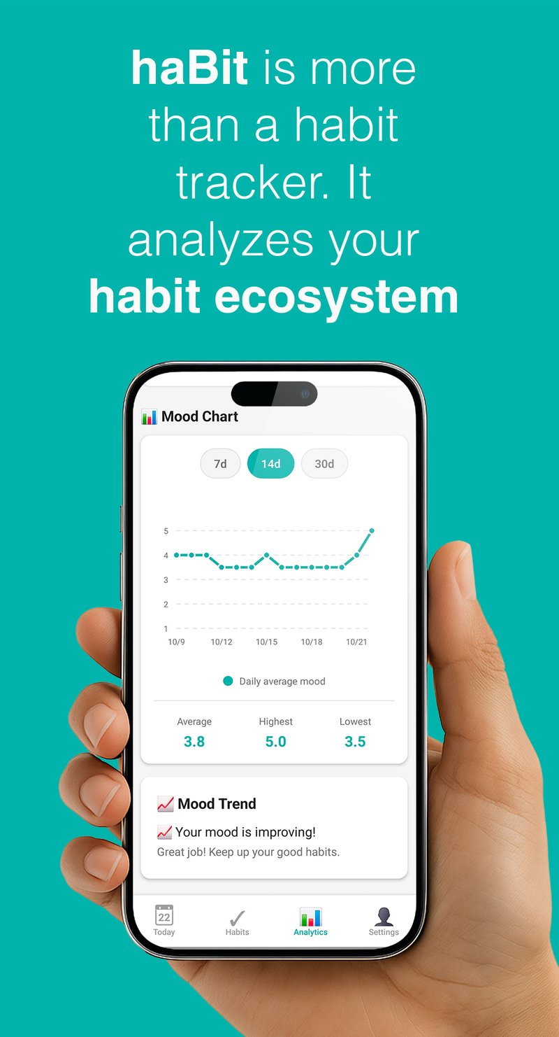 haBit mood chart showing 14-day mood trend graph with daily average mood statistics displaying average 3.8 highest 5.0 lowest 3.5 and mood improvement trend analysis